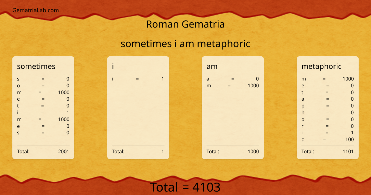 sometimes i am metaphoric in roman Gematria